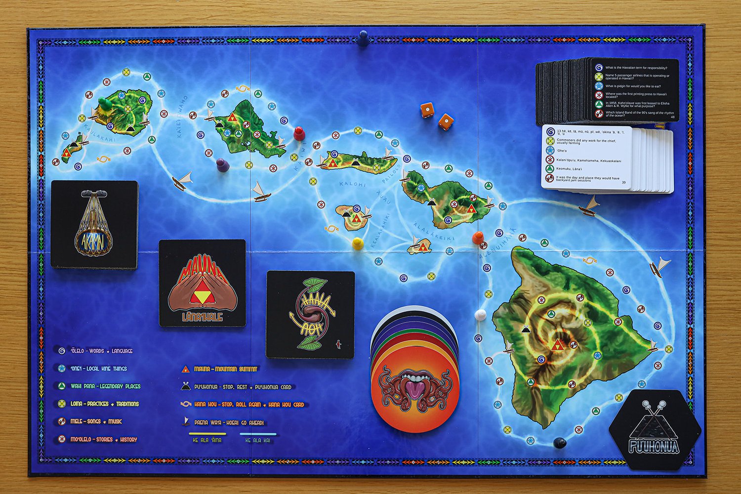 Pop-Up Mākeke - Native Books, Inc. Akamai Trivia Game - Layout